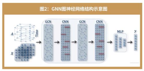 知识图谱类产品 开题报告构想 一