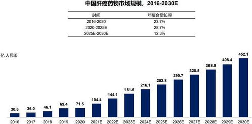 创纪录 远大医药 00512 易甘泰r钇 15项研究成果入选顶级肝癌会议apple ,40万肝癌患者迎新希望