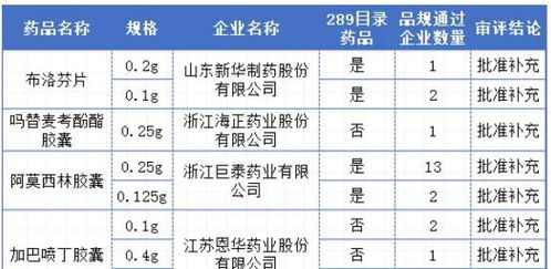 60亿市场癫痫药,恩华药业过评 海正超10亿级产品首家